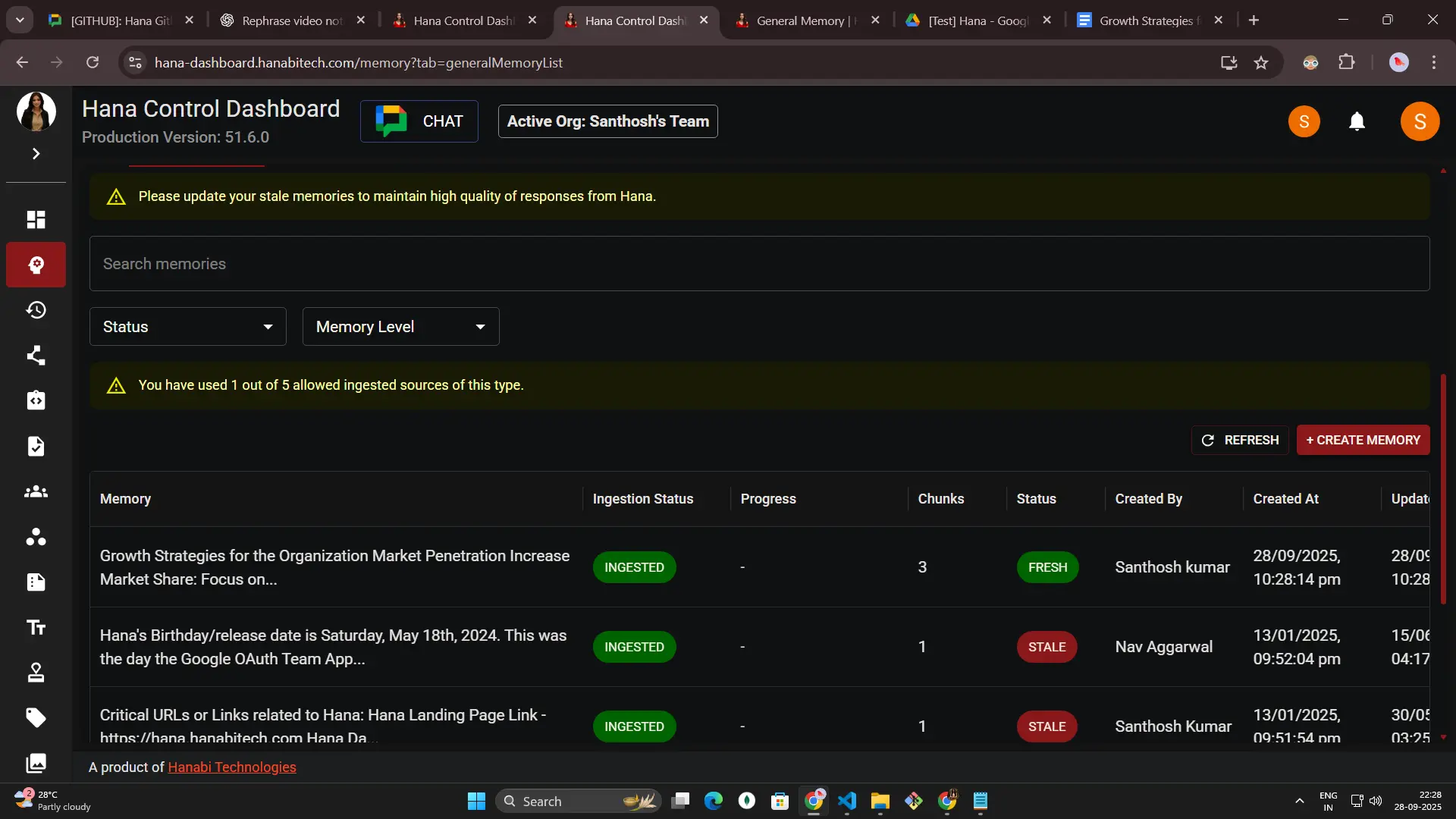 dashboard-general-memory-ingetsed