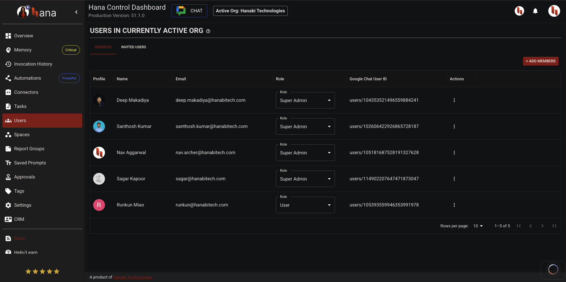 Hana dashboard users list