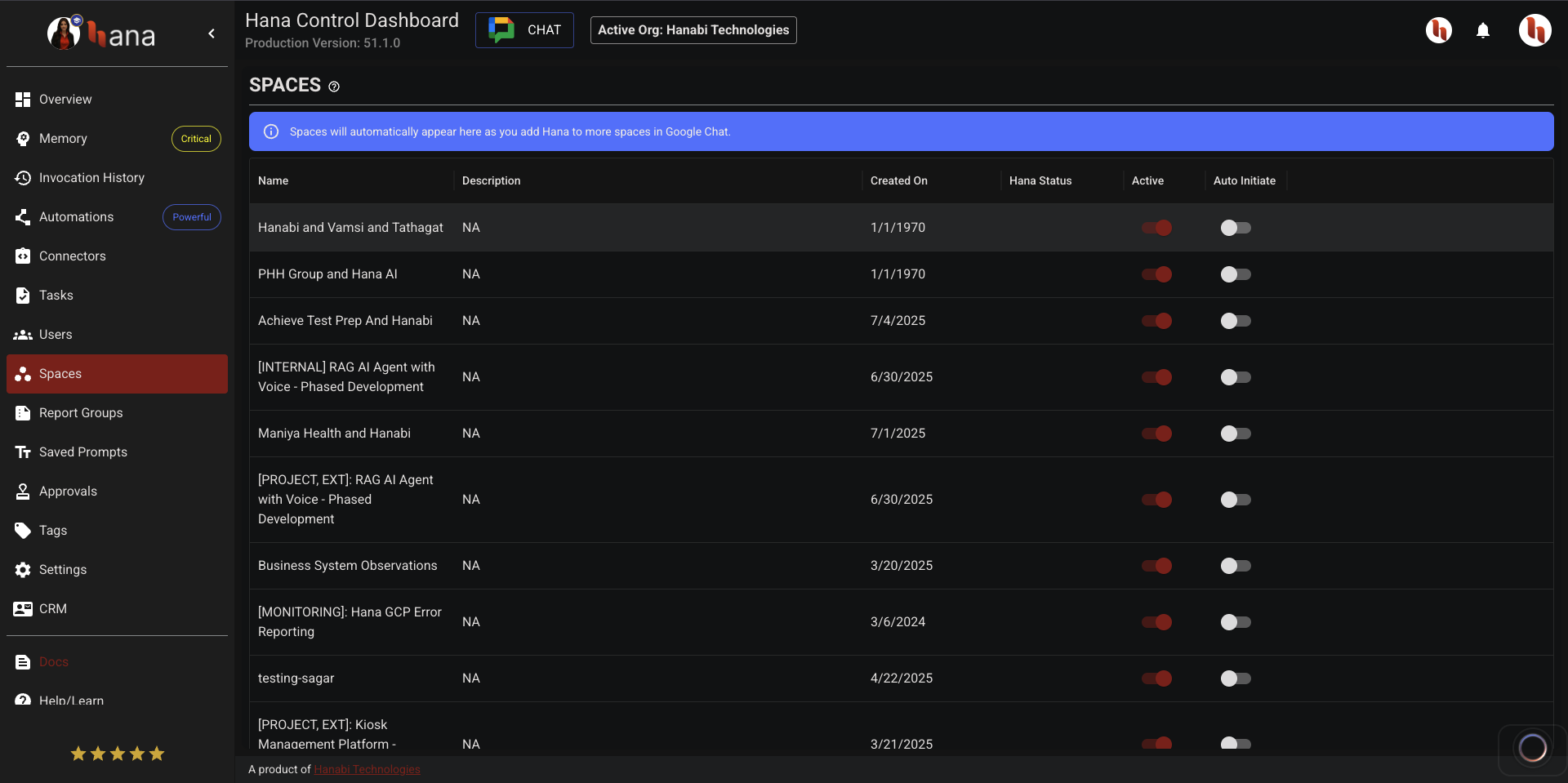 Hana dashboard spaces list