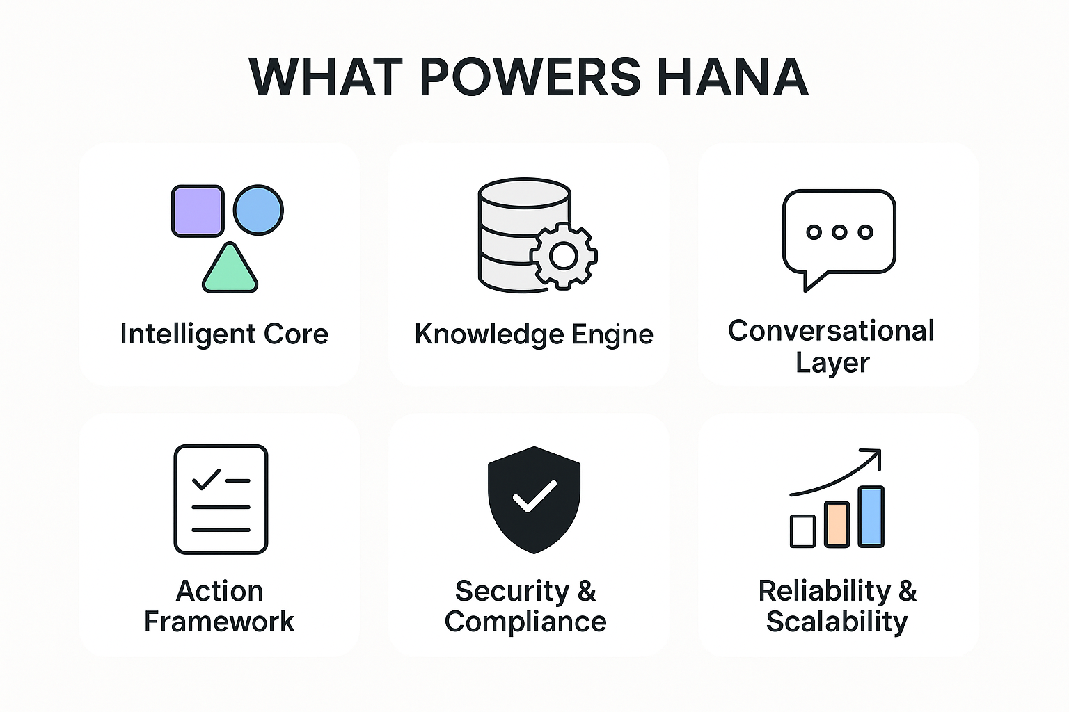 What powers Hana AI (model stack)